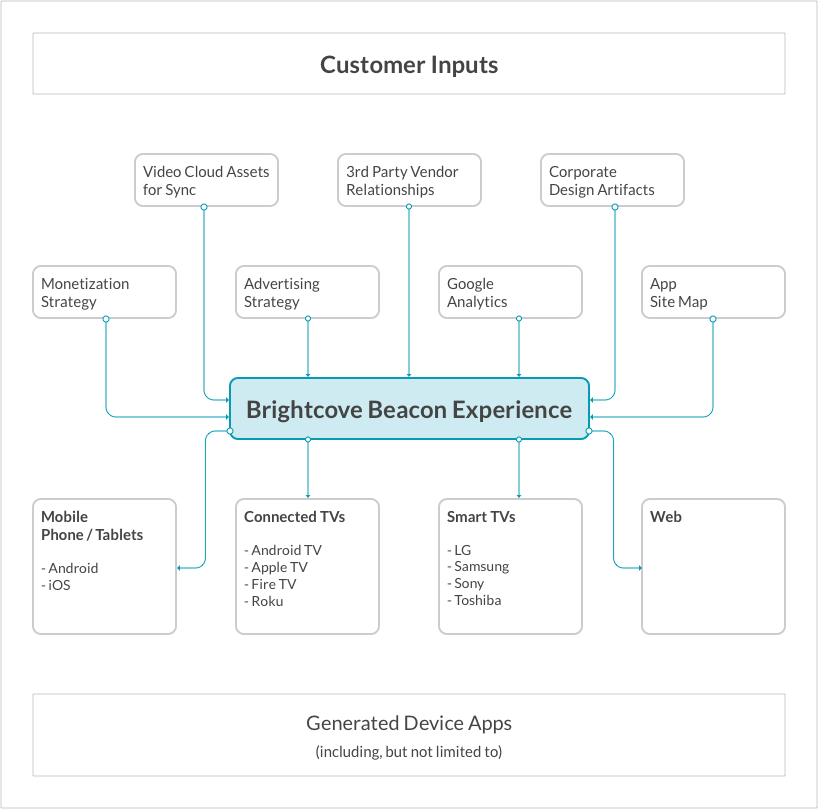 diagrama introductorio