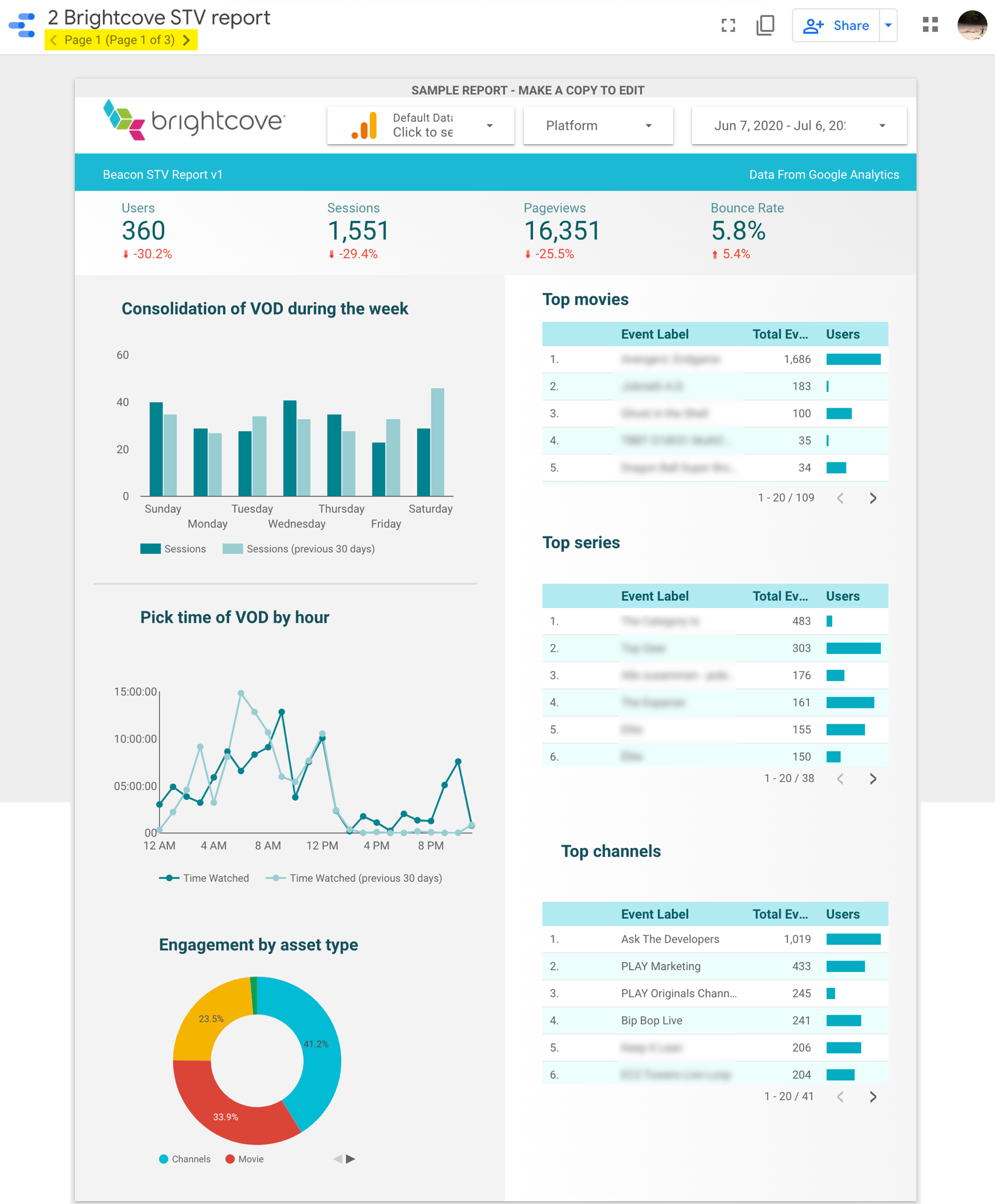 informe de estudio de datos