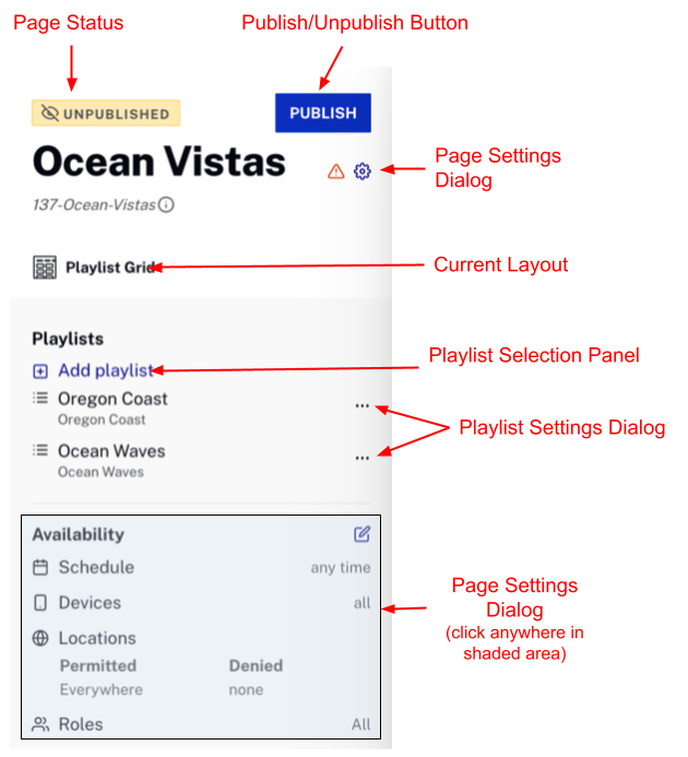 diagrama de detalles de la página