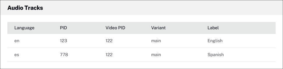 Información de pistas de audio